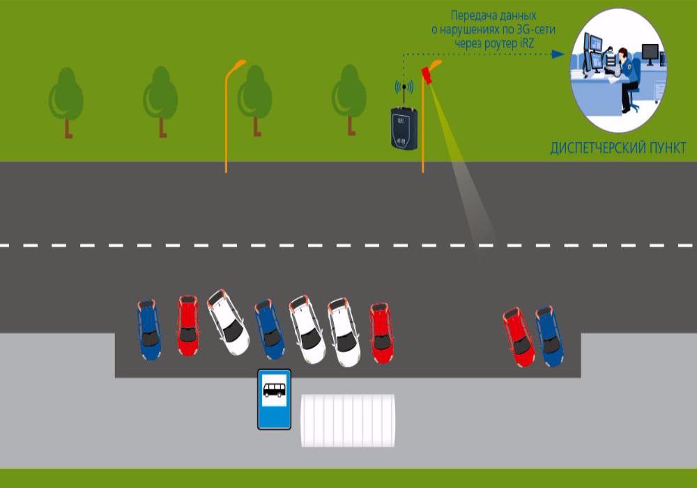 Использование роутеров iRZ в системах фиксации нарушений правил парковки